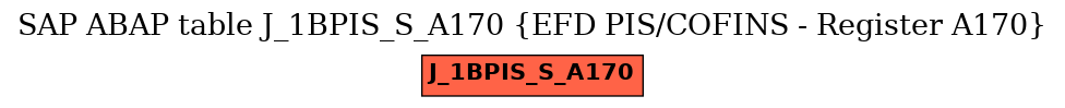 E-R Diagram for table J_1BPIS_S_A170 (EFD PIS/COFINS - Register A170)