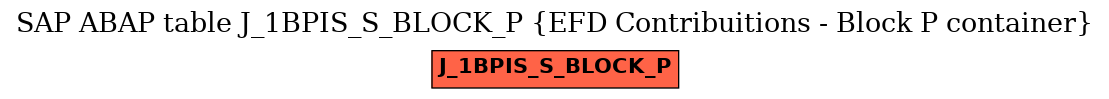 E-R Diagram for table J_1BPIS_S_BLOCK_P (EFD Contribuitions - Block P container)