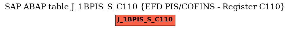 E-R Diagram for table J_1BPIS_S_C110 (EFD PIS/COFINS - Register C110)