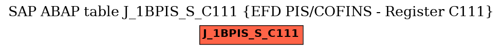 E-R Diagram for table J_1BPIS_S_C111 (EFD PIS/COFINS - Register C111)