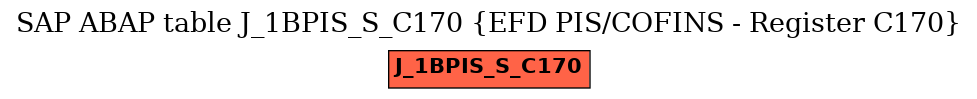 E-R Diagram for table J_1BPIS_S_C170 (EFD PIS/COFINS - Register C170)