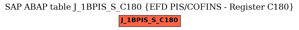 E-R Diagram for table J_1BPIS_S_C180 (EFD PIS/COFINS - Register C180)