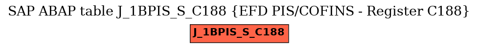 E-R Diagram for table J_1BPIS_S_C188 (EFD PIS/COFINS - Register C188)