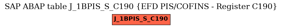 E-R Diagram for table J_1BPIS_S_C190 (EFD PIS/COFINS - Register C190)
