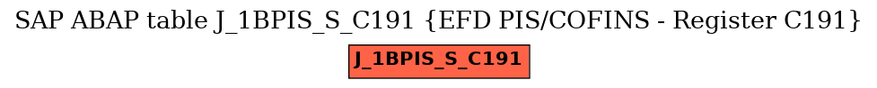 E-R Diagram for table J_1BPIS_S_C191 (EFD PIS/COFINS - Register C191)