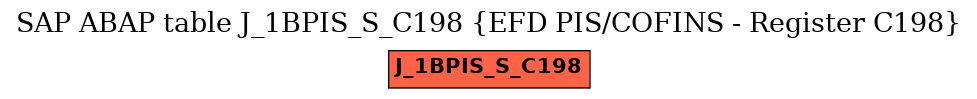 E-R Diagram for table J_1BPIS_S_C198 (EFD PIS/COFINS - Register C198)