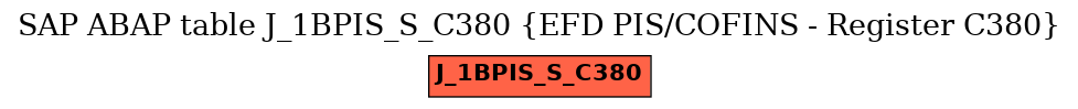 E-R Diagram for table J_1BPIS_S_C380 (EFD PIS/COFINS - Register C380)