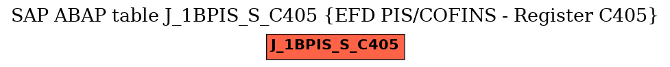 E-R Diagram for table J_1BPIS_S_C405 (EFD PIS/COFINS - Register C405)
