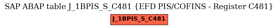 E-R Diagram for table J_1BPIS_S_C481 (EFD PIS/COFINS - Register C481)