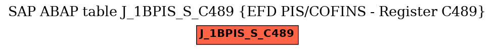 E-R Diagram for table J_1BPIS_S_C489 (EFD PIS/COFINS - Register C489)