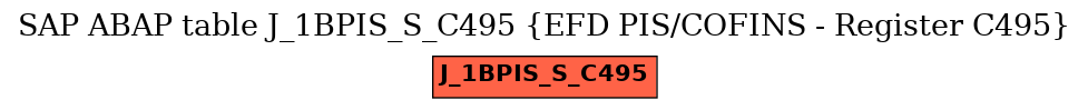 E-R Diagram for table J_1BPIS_S_C495 (EFD PIS/COFINS - Register C495)
