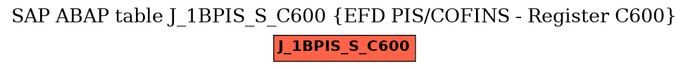 E-R Diagram for table J_1BPIS_S_C600 (EFD PIS/COFINS - Register C600)