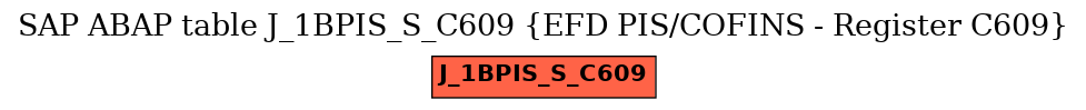 E-R Diagram for table J_1BPIS_S_C609 (EFD PIS/COFINS - Register C609)