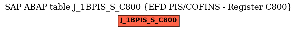 E-R Diagram for table J_1BPIS_S_C800 (EFD PIS/COFINS - Register C800)