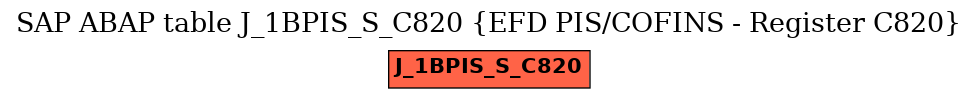E-R Diagram for table J_1BPIS_S_C820 (EFD PIS/COFINS - Register C820)