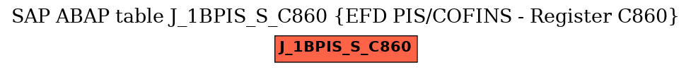 E-R Diagram for table J_1BPIS_S_C860 (EFD PIS/COFINS - Register C860)