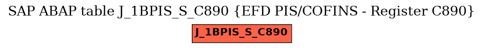 E-R Diagram for table J_1BPIS_S_C890 (EFD PIS/COFINS - Register C890)