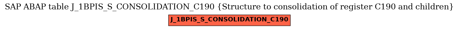 E-R Diagram for table J_1BPIS_S_CONSOLIDATION_C190 (Structure to consolidation of register C190 and children)