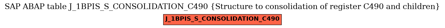 E-R Diagram for table J_1BPIS_S_CONSOLIDATION_C490 (Structure to consolidation of register C490 and children)