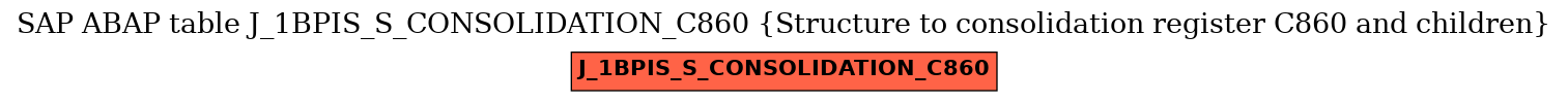 E-R Diagram for table J_1BPIS_S_CONSOLIDATION_C860 (Structure to consolidation register C860 and children)