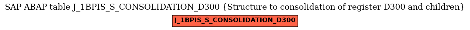 E-R Diagram for table J_1BPIS_S_CONSOLIDATION_D300 (Structure to consolidation of register D300 and children)