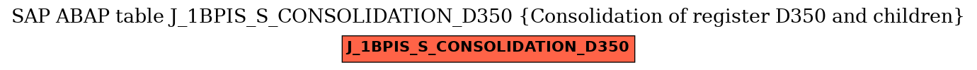 E-R Diagram for table J_1BPIS_S_CONSOLIDATION_D350 (Consolidation of register D350 and children)
