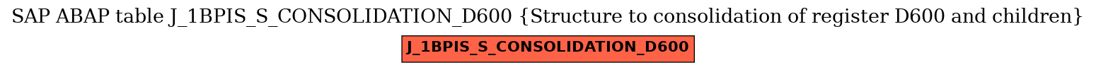 E-R Diagram for table J_1BPIS_S_CONSOLIDATION_D600 (Structure to consolidation of register D600 and children)