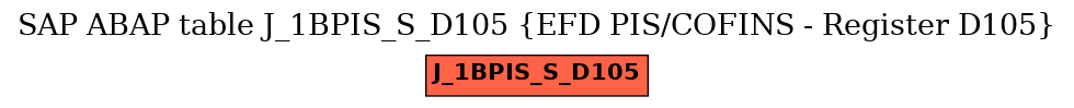 E-R Diagram for table J_1BPIS_S_D105 (EFD PIS/COFINS - Register D105)