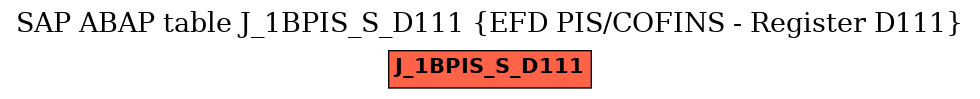E-R Diagram for table J_1BPIS_S_D111 (EFD PIS/COFINS - Register D111)