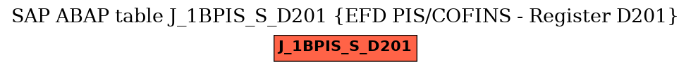 E-R Diagram for table J_1BPIS_S_D201 (EFD PIS/COFINS - Register D201)