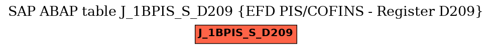 E-R Diagram for table J_1BPIS_S_D209 (EFD PIS/COFINS - Register D209)
