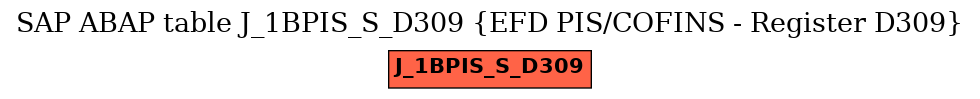E-R Diagram for table J_1BPIS_S_D309 (EFD PIS/COFINS - Register D309)