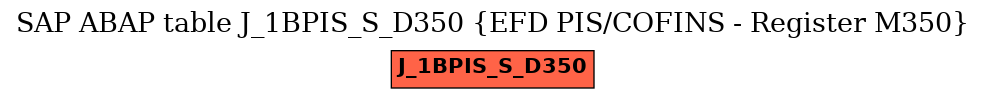 E-R Diagram for table J_1BPIS_S_D350 (EFD PIS/COFINS - Register M350)