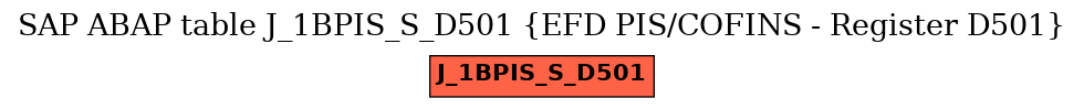 E-R Diagram for table J_1BPIS_S_D501 (EFD PIS/COFINS - Register D501)