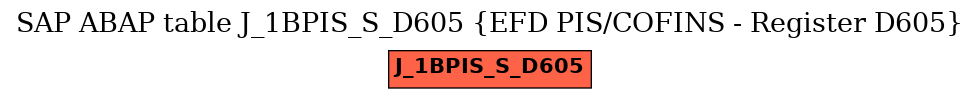 E-R Diagram for table J_1BPIS_S_D605 (EFD PIS/COFINS - Register D605)