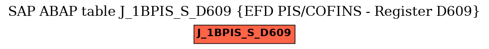 E-R Diagram for table J_1BPIS_S_D609 (EFD PIS/COFINS - Register D609)