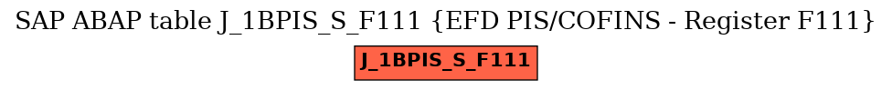 E-R Diagram for table J_1BPIS_S_F111 (EFD PIS/COFINS - Register F111)