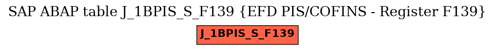 E-R Diagram for table J_1BPIS_S_F139 (EFD PIS/COFINS - Register F139)