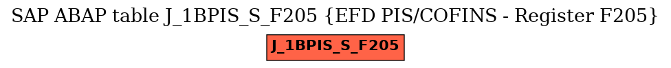 E-R Diagram for table J_1BPIS_S_F205 (EFD PIS/COFINS - Register F205)