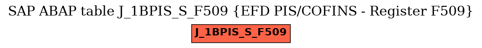 E-R Diagram for table J_1BPIS_S_F509 (EFD PIS/COFINS - Register F509)