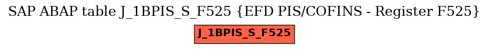 E-R Diagram for table J_1BPIS_S_F525 (EFD PIS/COFINS - Register F525)