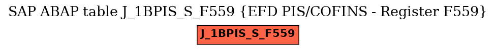 E-R Diagram for table J_1BPIS_S_F559 (EFD PIS/COFINS - Register F559)