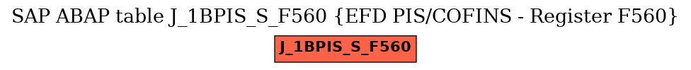 E-R Diagram for table J_1BPIS_S_F560 (EFD PIS/COFINS - Register F560)