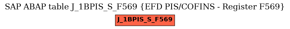 E-R Diagram for table J_1BPIS_S_F569 (EFD PIS/COFINS - Register F569)