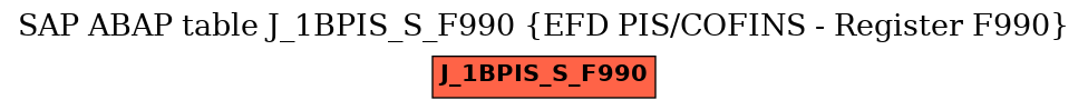 E-R Diagram for table J_1BPIS_S_F990 (EFD PIS/COFINS - Register F990)