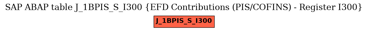 E-R Diagram for table J_1BPIS_S_I300 (EFD Contributions (PIS/COFINS) - Register I300)