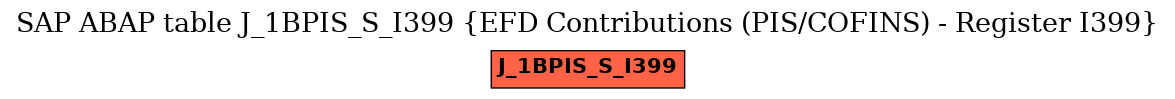 E-R Diagram for table J_1BPIS_S_I399 (EFD Contributions (PIS/COFINS) - Register I399)