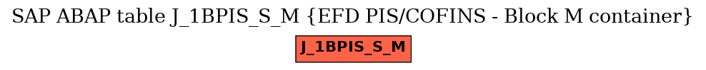 E-R Diagram for table J_1BPIS_S_M (EFD PIS/COFINS - Block M container)