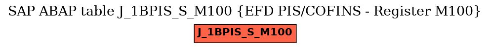 E-R Diagram for table J_1BPIS_S_M100 (EFD PIS/COFINS - Register M100)