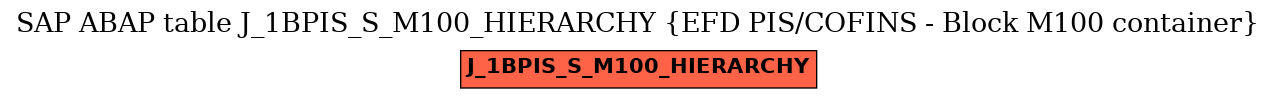 E-R Diagram for table J_1BPIS_S_M100_HIERARCHY (EFD PIS/COFINS - Block M100 container)